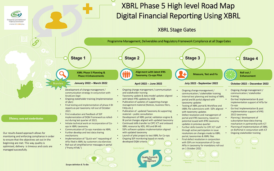 XBRL Phase 5 Stage Gates V1 0 1 002